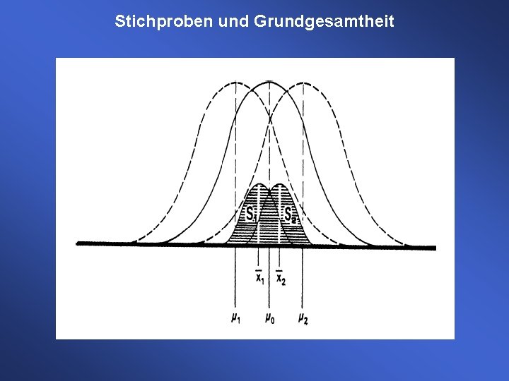 Stichproben und Grundgesamtheit Stichproben und Grundgesamtheit