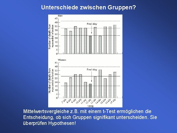 Unterschiede zwischen Gruppen? Mittelwertsvergleiche z. B. mit einem t-Test ermöglichen die Entscheidung, ob sich Unterschiede zwischen Gruppen? Mittelwertsvergleiche z. B. mit einem t-Test ermöglichen die Entscheidung, ob sich