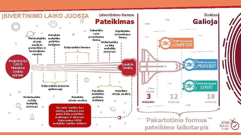 ĮSIVERTINIMO LAIKO JUOSTA Pateikite Perskaitykite mokyklos patirties atvejo įrodymus analizės pavyzdžius ir kontrolinius sąrašus