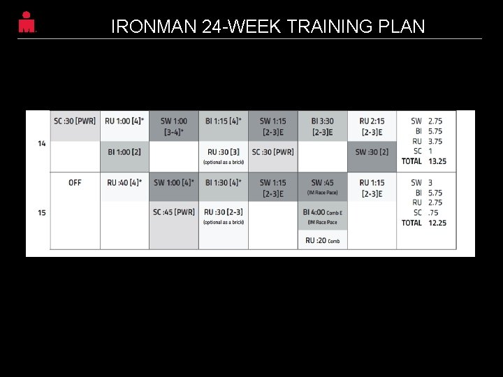 IRONMAN 24 -WEEK TRAINING PLAN Sunshine Coast, Queensland, Australia 12 IRONMAN 24 -WEEK TRAINING PLAN Sunshine Coast, Queensland, Australia 12
