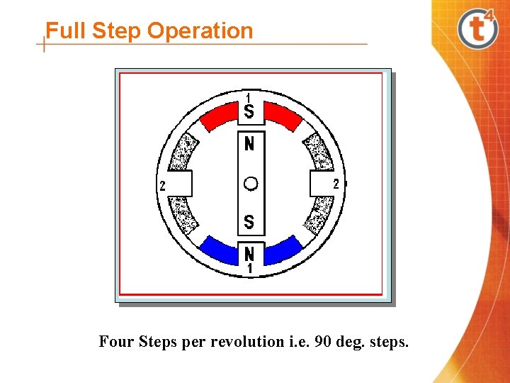 Full Step Operation Four Steps per revolution i. e. 90 deg. steps. 