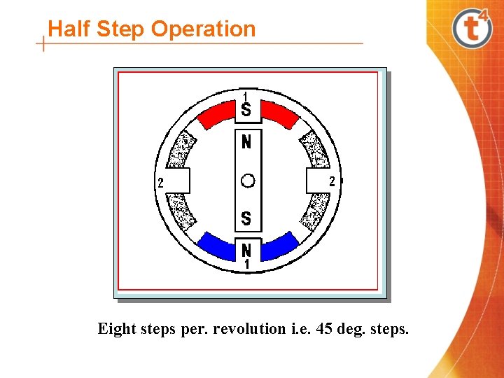 Half Step Operation Eight steps per. revolution i. e. 45 deg. steps. 