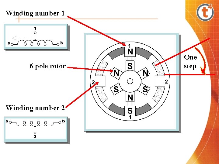 Winding number 1 6 pole rotor Winding number 2 One step 