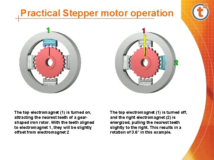Practical Stepper motor operation The top electromagnet (1) is turned on, attracting the nearest