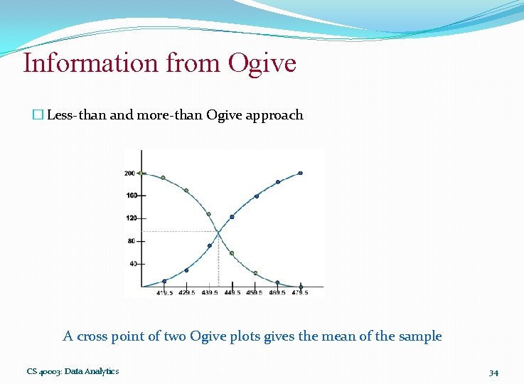 Information from Ogive � Less-than and more-than Ogive approach A cross point of two