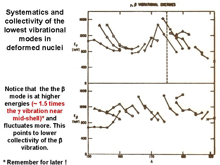 Systematics and collectivity of the lowest vibrational modes in deformed nuclei Notice that the