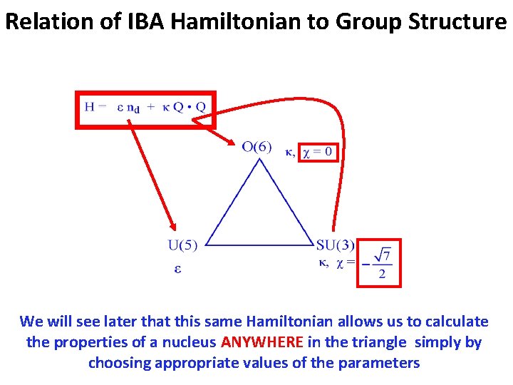 Relation of IBA Hamiltonian to Group Structure We will see later that this same