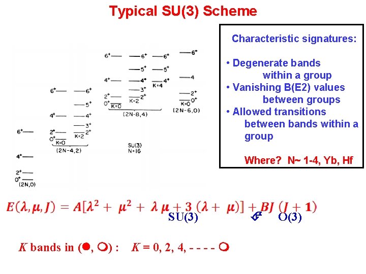 Typical SU(3) Scheme Characteristic signatures: • Degenerate bands within a group • Vanishing B(E