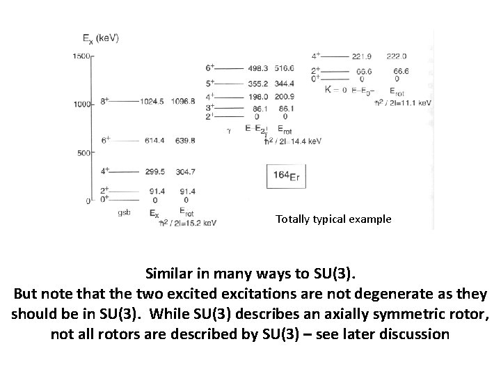 Totally typical example Similar in many ways to SU(3). But note that the two