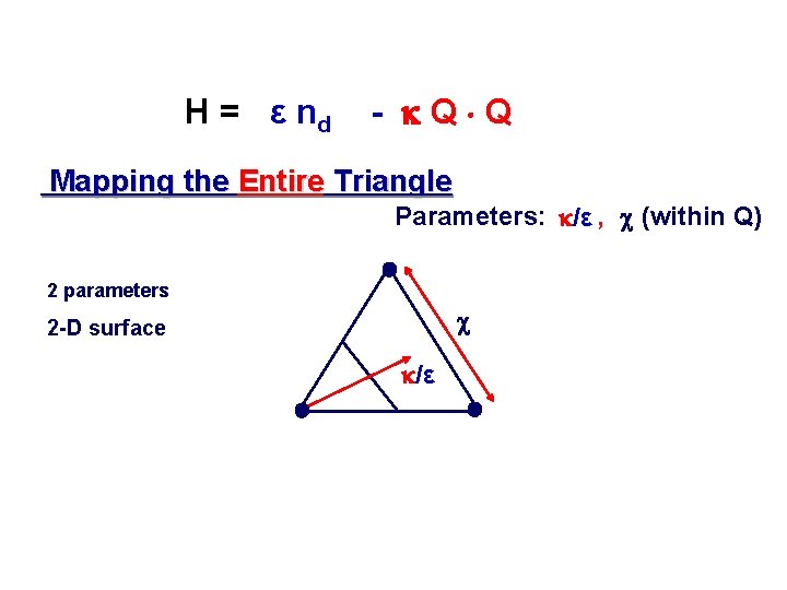 H = ε nd - Q Q Mapping the Entire Triangle Parameters: /ε ,