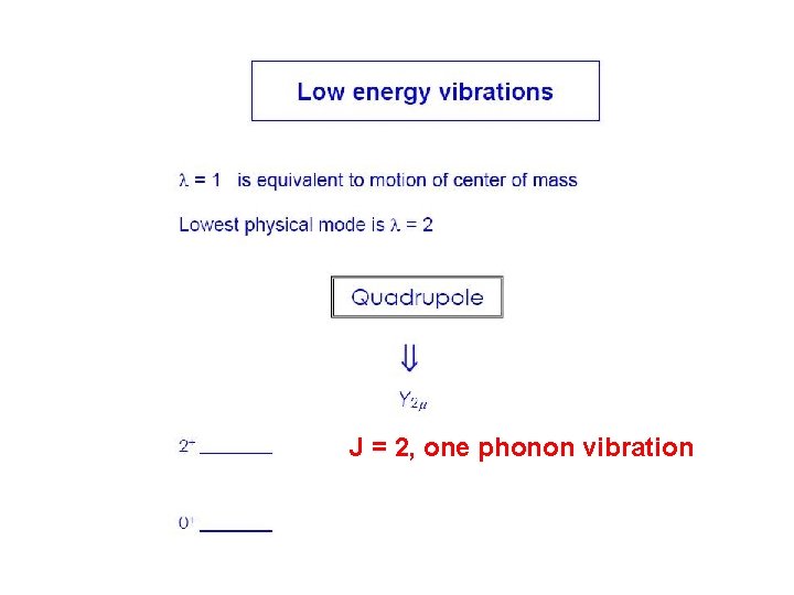  J = 2, one phonon vibration 