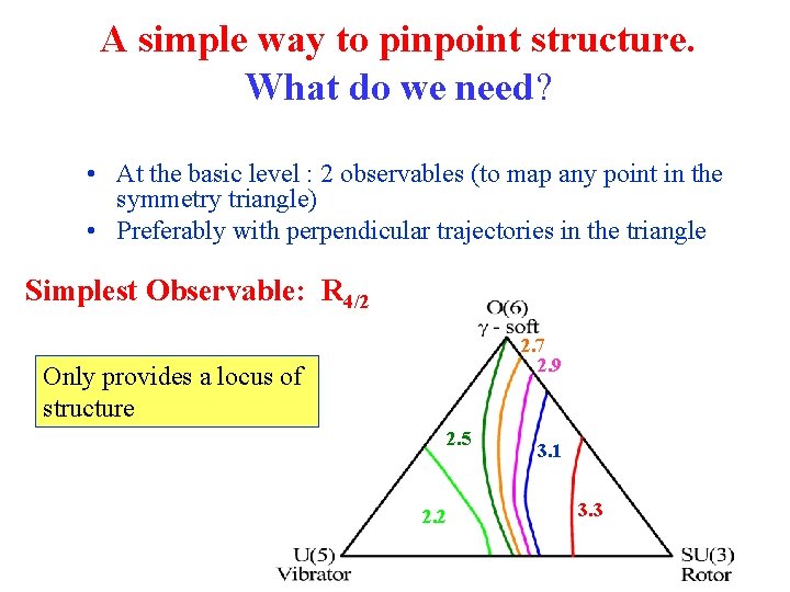 A simple way to pinpoint structure. What do we need? • At the basic