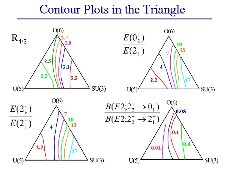 Contour Plots in the Triangle R 4/2 2. 7 2. 9 7 2. 5