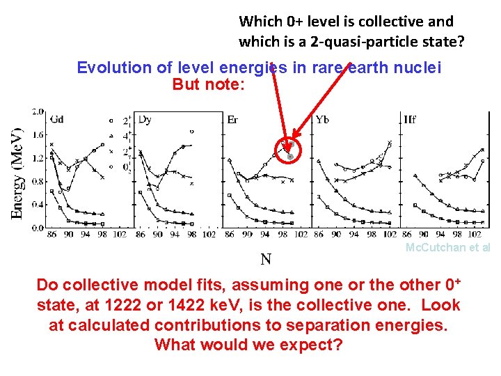 Which 0+ level is collective and which is a 2 -quasi-particle state? Evolution of