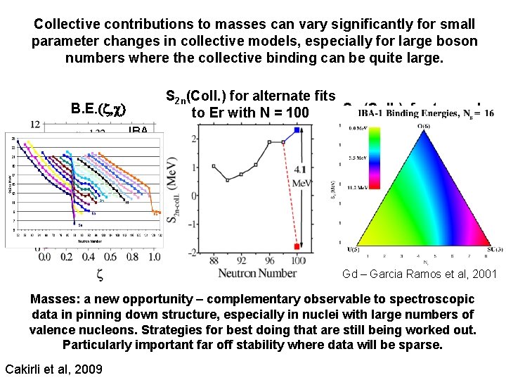 Collective contributions to masses can vary significantly for small parameter changes in collective models,