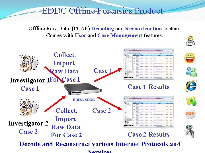 EDDC Offline Forensics Product Offline Raw Data (PCAP) Decoding and Reconstruction system. Comes with EDDC Offline Forensics Product Offline Raw Data (PCAP) Decoding and Reconstruction system. Comes with