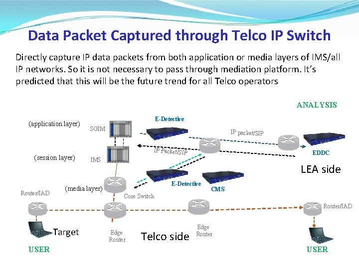 Data Packet Captured through Telco IP Switch Directly capture IP data packets from both Data Packet Captured through Telco IP Switch Directly capture IP data packets from both