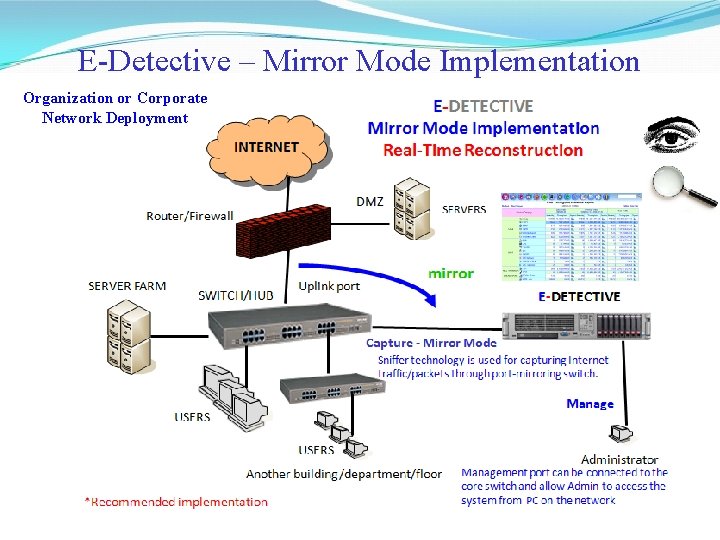 E-Detective – Mirror Mode Implementation Organization or Corporate Network Deployment E-Detective – Mirror Mode Implementation Organization or Corporate Network Deployment