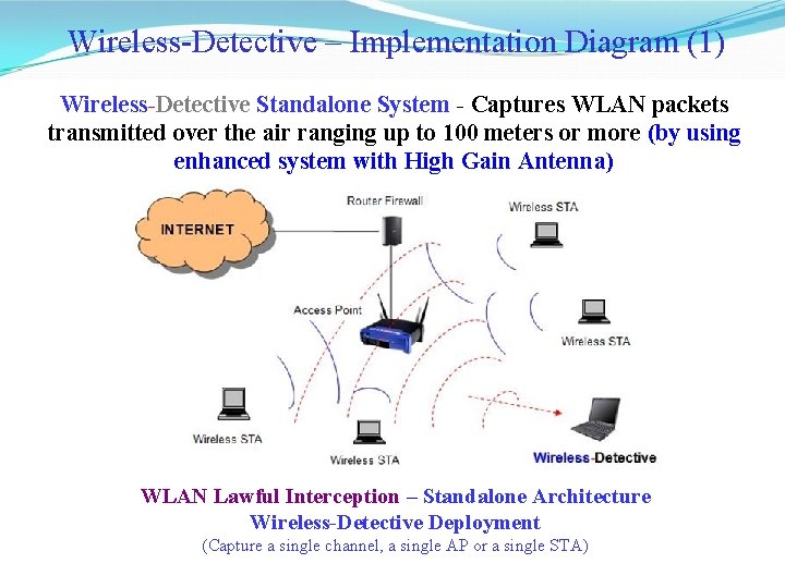Wireless-Detective – Implementation Diagram (1) Wireless-Detective Standalone System - Captures WLAN packets transmitted over Wireless-Detective – Implementation Diagram (1) Wireless-Detective Standalone System - Captures WLAN packets transmitted over