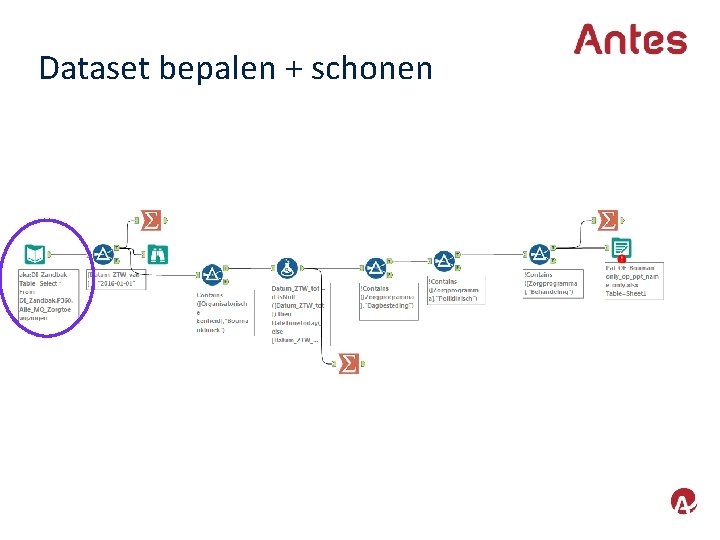 Dataset bepalen + schonen 