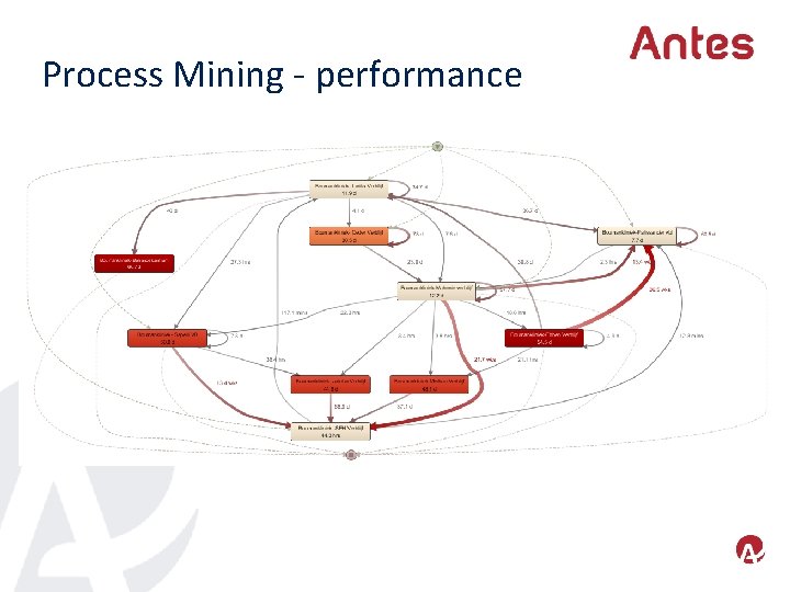 Process Mining - performance 