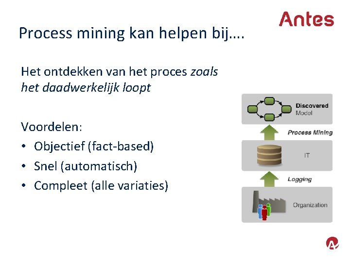 Process mining kan helpen bij…. Het ontdekken van het proces zoals het daadwerkelijk loopt