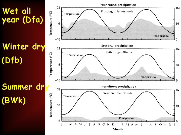 Wet all year (Dfa) Winter dry (Dfb) Summer dry (BWk) 