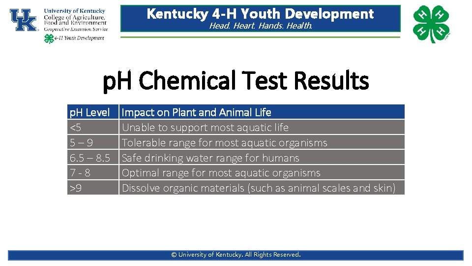 Kentucky 4 -H Youth Development Head. Heart. Hands. Health. p. H Chemical Test Results Kentucky 4 -H Youth Development Head. Heart. Hands. Health. p. H Chemical Test Results