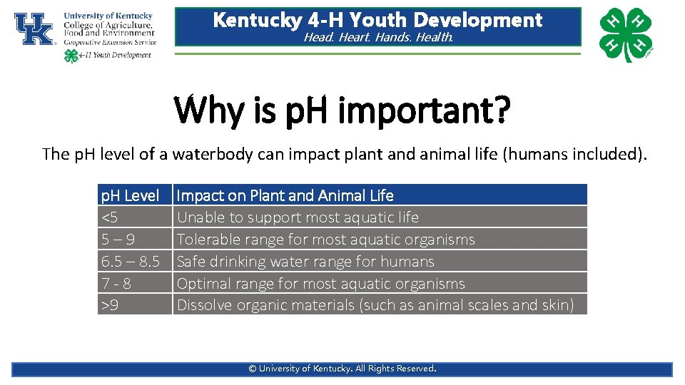 Kentucky 4 -H Youth Development Head. Heart. Hands. Health. Why is p. H important? Kentucky 4 -H Youth Development Head. Heart. Hands. Health. Why is p. H important?