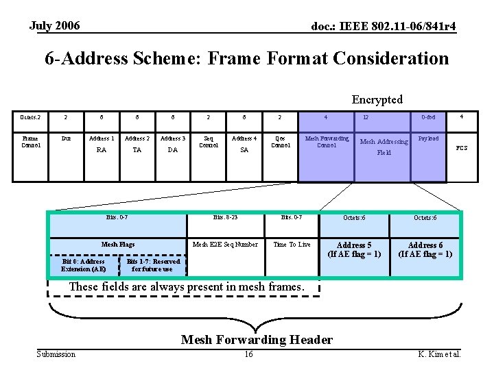 July 2006 doc. : IEEE 802. 11 -06/841 r 4 6 -Address Scheme: Frame