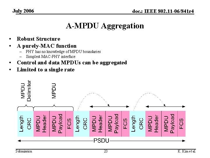 July 2006 doc. : IEEE 802. 11 -06/841 r 4 A-MPDU Aggregation • Robust