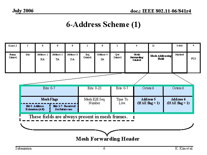 July 2006 doc. : IEEE 802. 11 -06/841 r 4 6 -Address Scheme (1)