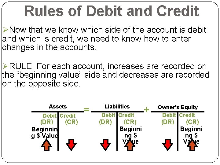 Rules of Debit and Credit ØNow that we know which side of the account