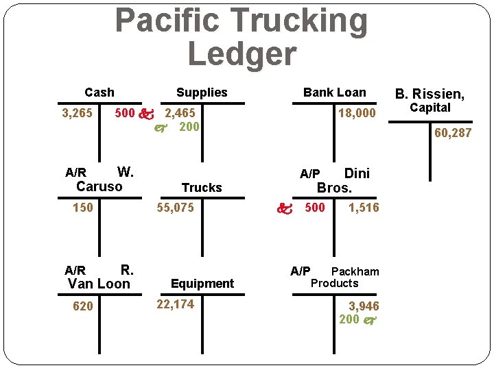 Pacific Trucking Ledger Cash 3, 265 Supplies 500 k 2, 465 j 200 W.