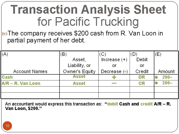 Transaction Analysis Sheet for Pacific Trucking The company receives $200 cash from R. Van