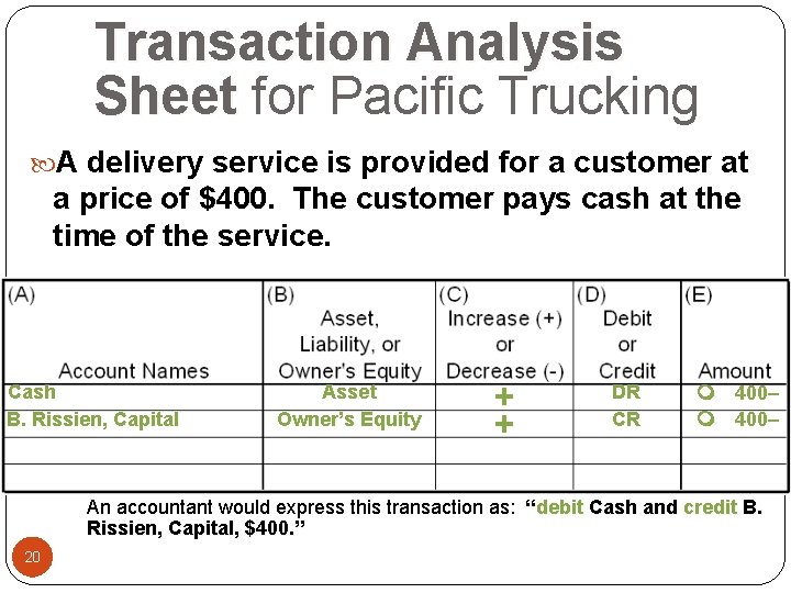 Transaction Analysis Sheet for Pacific Trucking A delivery service is provided for a customer