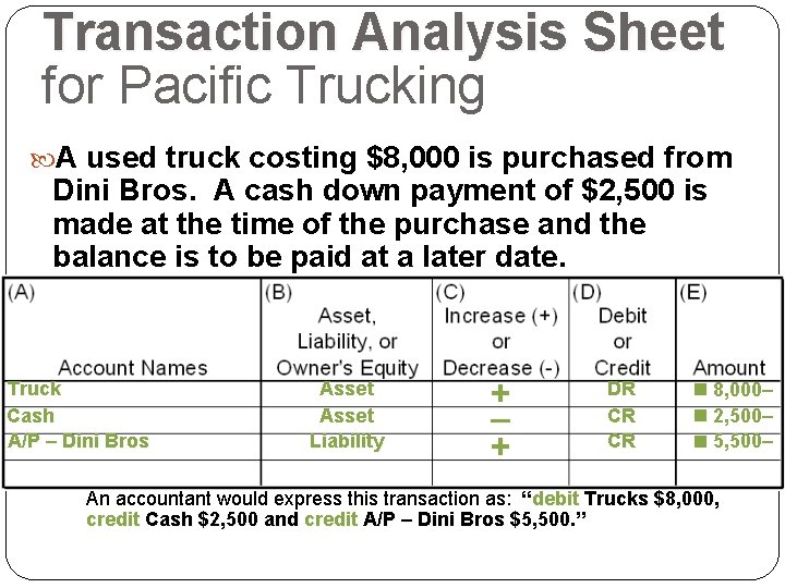Transaction Analysis Sheet for Pacific Trucking A used truck costing $8, 000 is purchased
