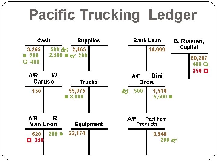 Pacific Trucking Ledger Cash 3, 265 l 200 m 400 Supplies Bank Loan 500