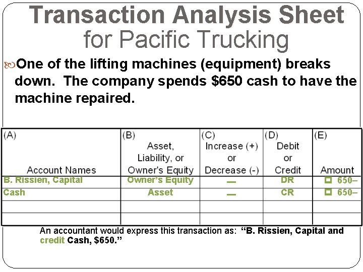 Transaction Analysis Sheet for Pacific Trucking One of the lifting machines (equipment) breaks down.