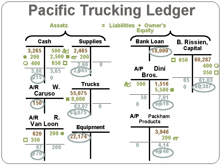 Pacific Trucking Ledger Assets Cash 3, 265 l 200 m 400 3, 86 5215