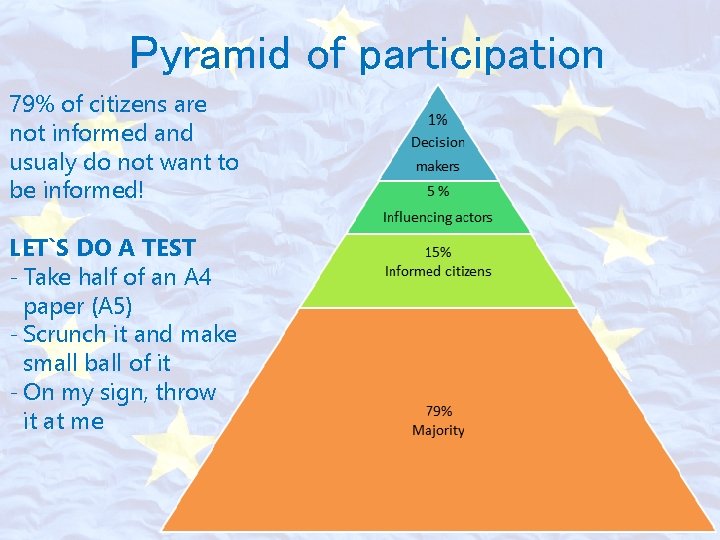 Pyramid of participation 79% of citizens are not informed and usualy do not want