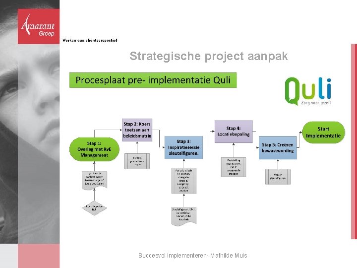 Strategische project aanpak Succesvol implementeren- Mathilde Muis Strategische project aanpak Succesvol implementeren- Mathilde Muis