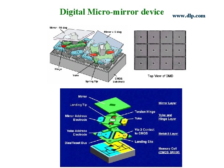Digital Micro-mirror device www. dlp. com 