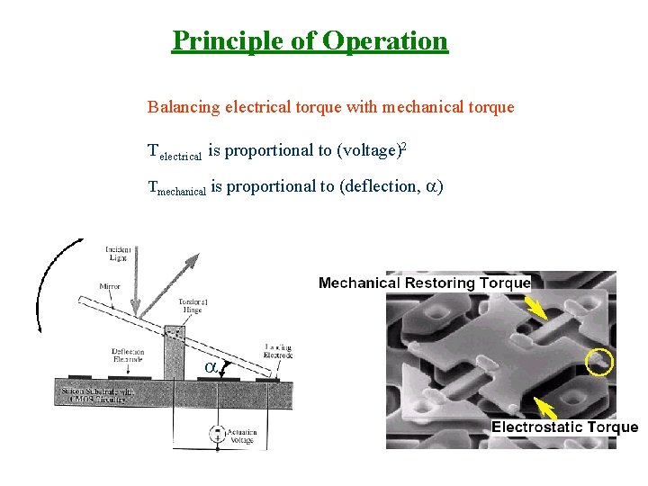 Principle of Operation Balancing electrical torque with mechanical torque Telectrical is proportional to (voltage)2