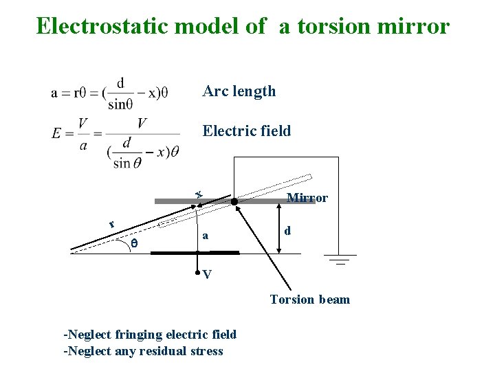 Electrostatic model of a torsion mirror Arc length Electric field x r q a