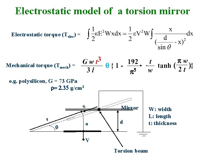 Electrostatic model of a torsion mirror Electrostatic torque (Telec) = Mechanical torque (Tmech) =
