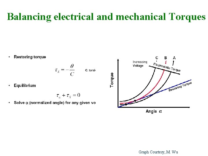 Balancing electrical and mechanical Torques Graph Courtesy, M. Wu 