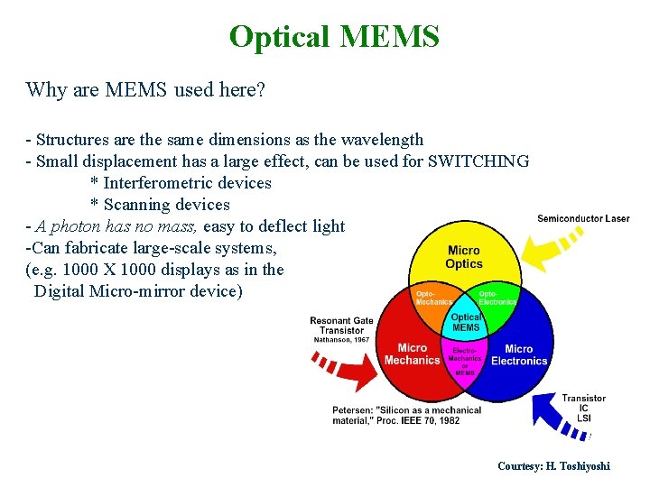 Optical MEMS Why are MEMS used here? - Structures are the same dimensions as