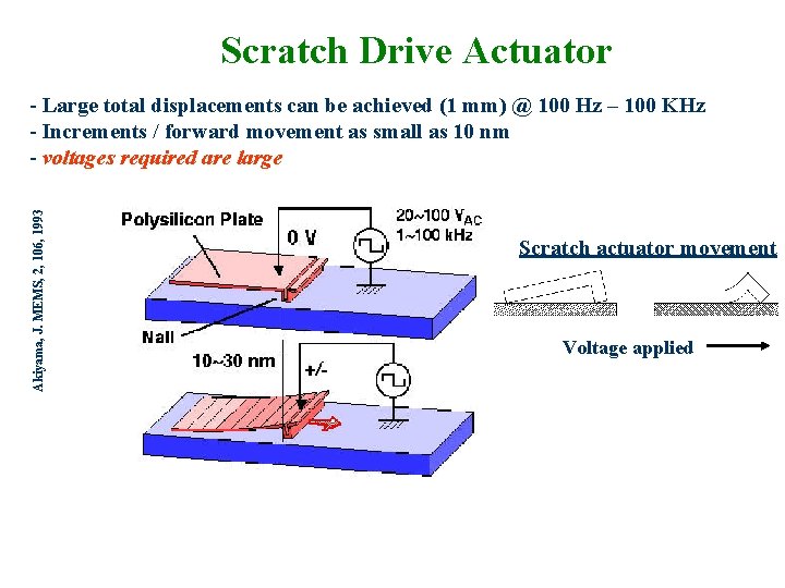 Scratch Drive Actuator Akiyama, J. MEMS, 2, 106, 1993 - Large total displacements can