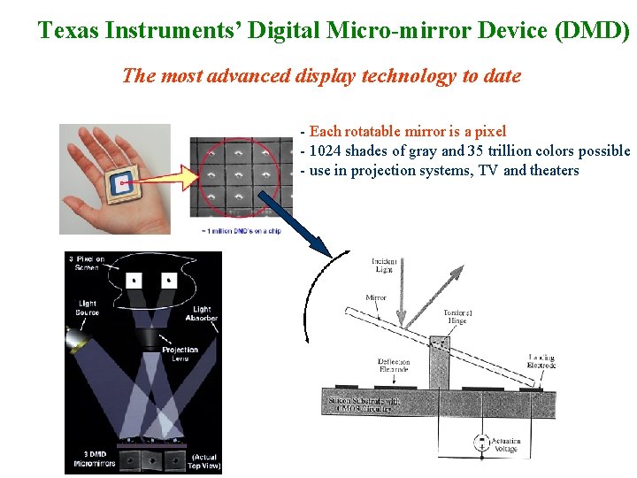 Texas Instruments’ Digital Micro-mirror Device (DMD) The most advanced display technology to date -